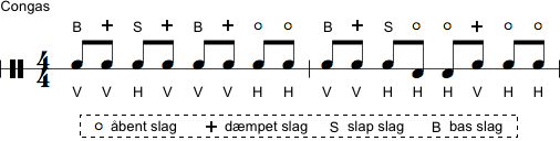 Notation af congas