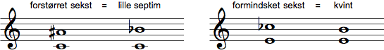 Enharmoniske intervaller