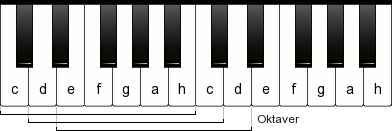Oktaver på klaviaturet