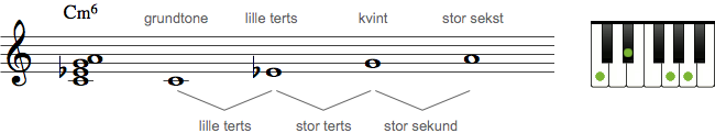 Mol6-akkord
