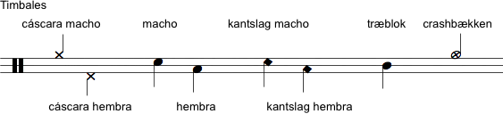 Notation af timbales